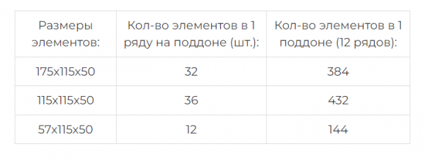 Тротуарная плитка Старый город Стандарт Серый (1 Ф.5, ЭДД 1.5) Колдиз по низкой цене